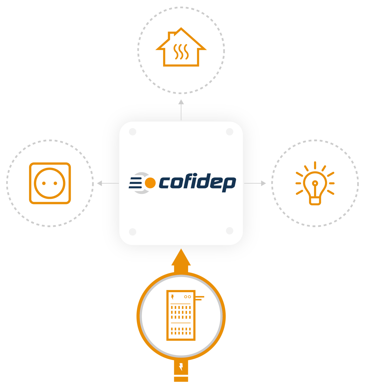 La pieuvre électrique Cofidep